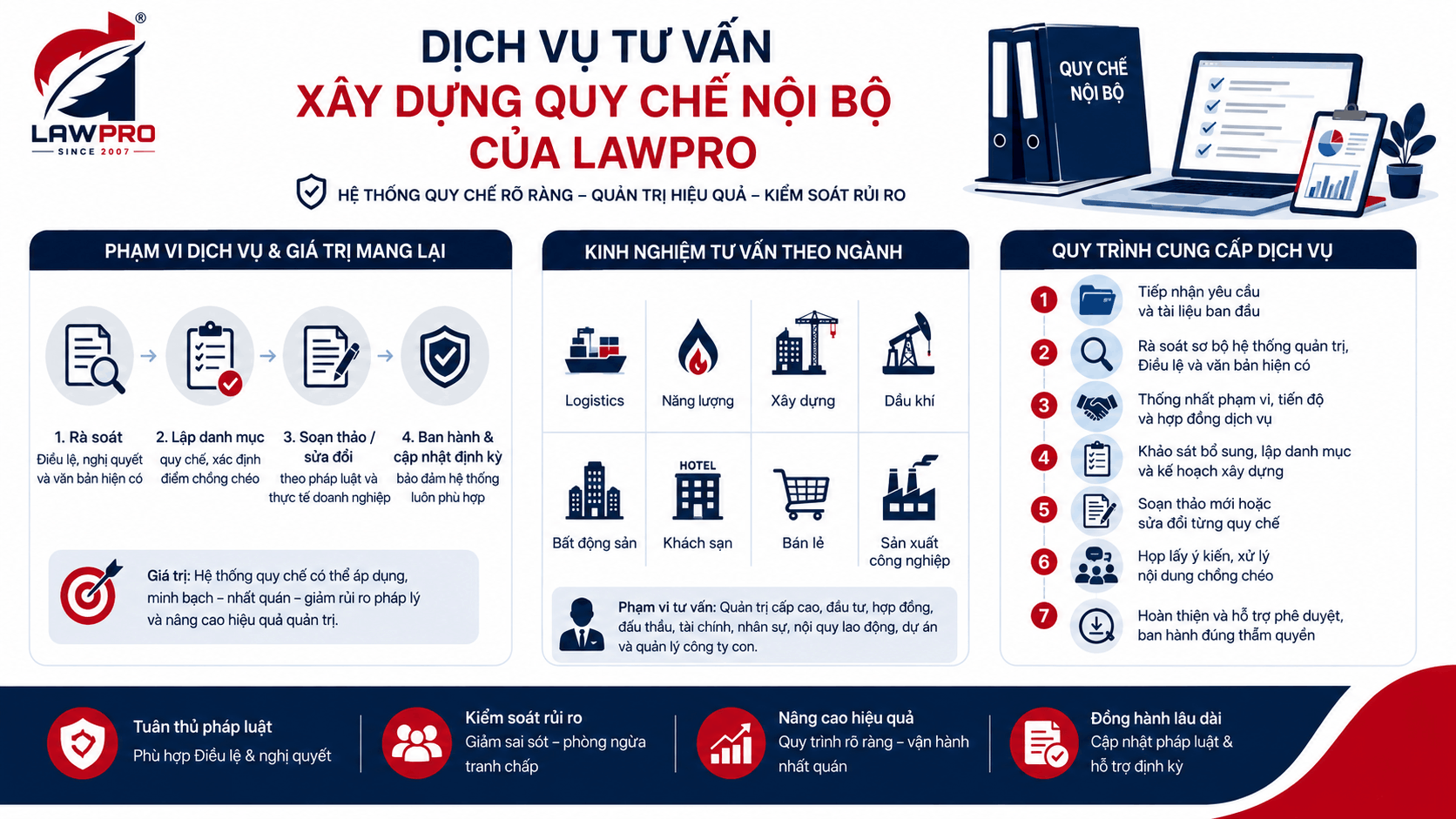 Dịch vụ tư vấn xây dựng quy chế nội bộ của LAWPRO